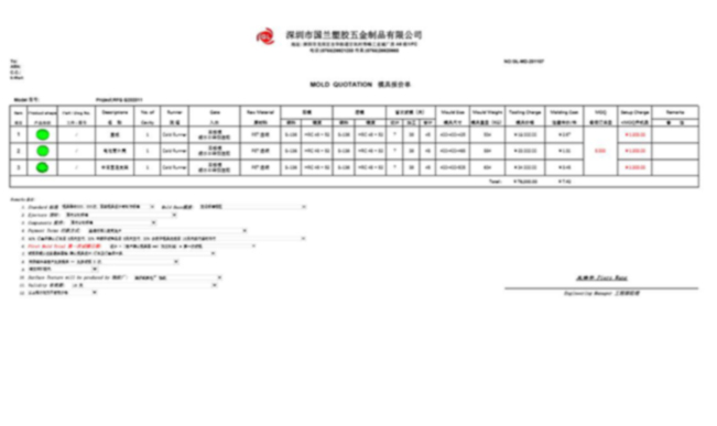 Cost assessment